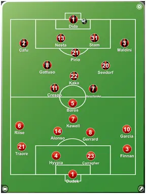 AC Milan 3-3 Liverpool-2005 Champions League Final ...